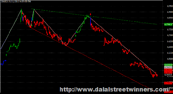 Fibonacci trading system afl